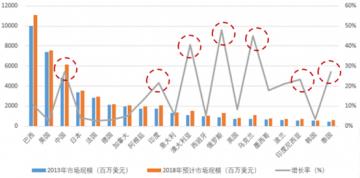 农药价格出现拐点，成交率低价格继续下滑！