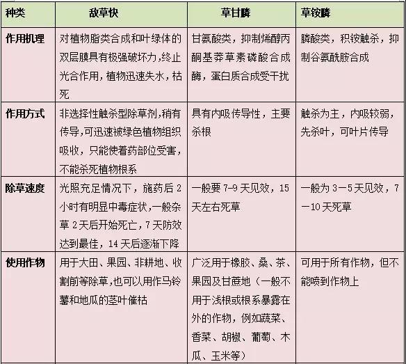 灭生性除草剂中的“四大金刚”之一—— 敌草快为何多年隐居幕后？